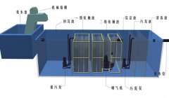 地埋式一體化草莓视频网页版